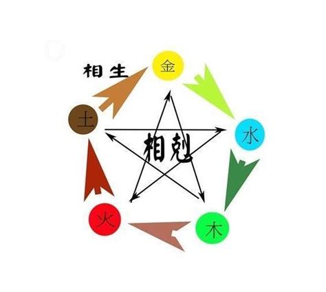 個人五行屬性查詢|生辰八字五行查詢，五行八字查詢，生辰八字五行分析…